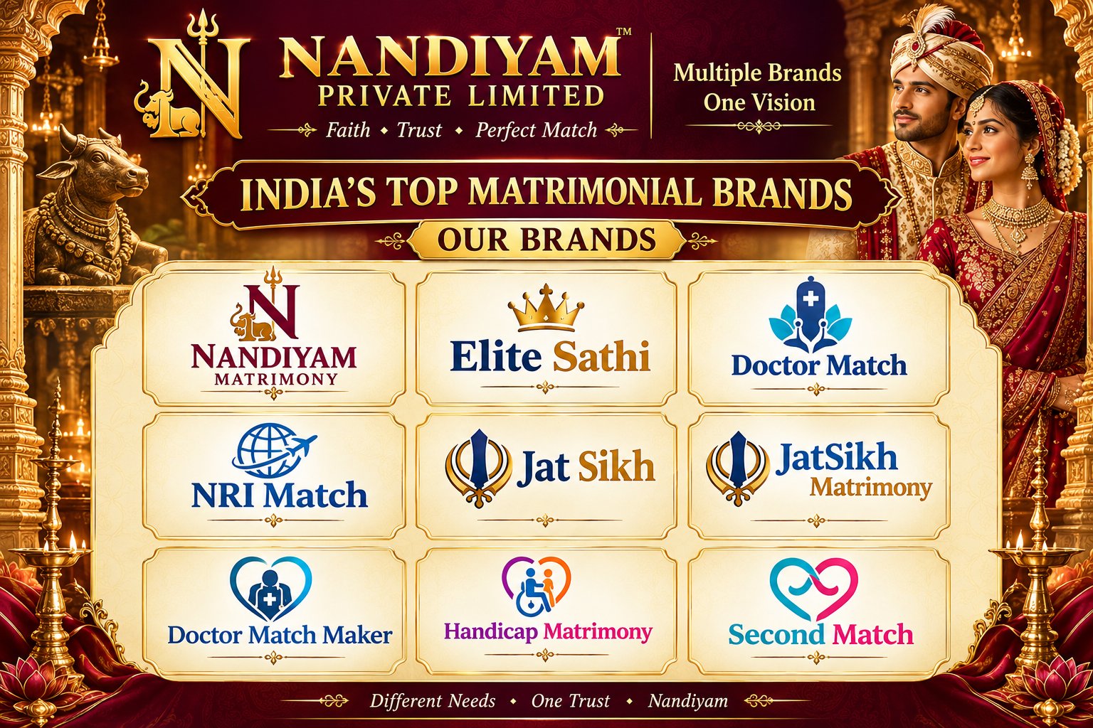 Nandiyam Private Limited — India's top matrimonial brands, multiple brands one vision